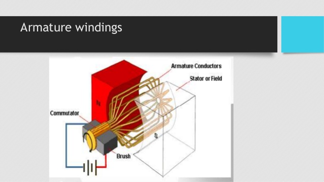 generator winding types